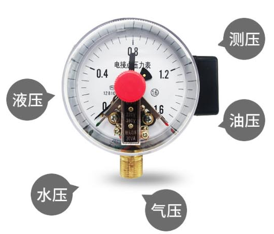 討論壓力表的范圍和精度選擇方法，以及安裝和使用要求www.persimmo.com